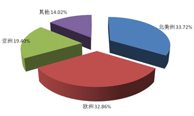 中國(guó)醫(yī)用敷料制造行業(yè)即將迎來快速發(fā)展時(shí)期